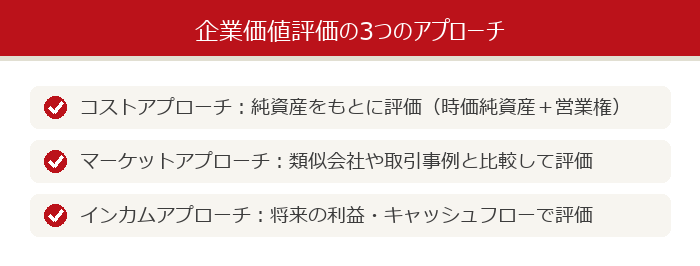 企業価値評価の3つのアプローチ（コスト・マーケット・インカム）を示した図解