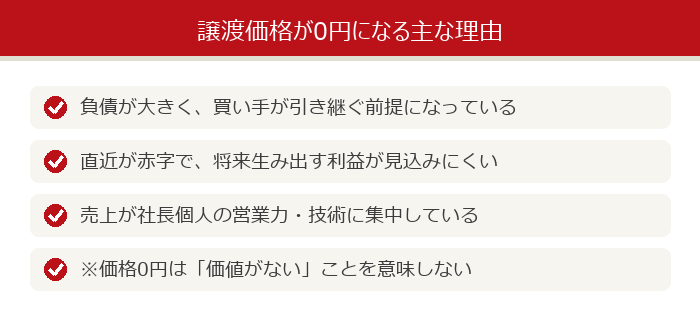 譲渡価格が0円になる主な理由