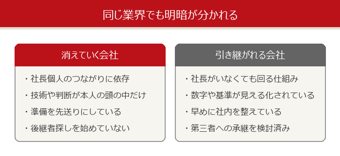 同じ業界でも明暗が分かれる：消えていく会社と引き継がれる会社の違い