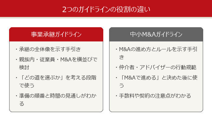 2つのガイドラインの役割の違い