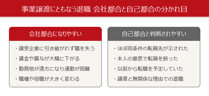 事業譲渡にともなう退職 会社都合と自己都合の分かれ目