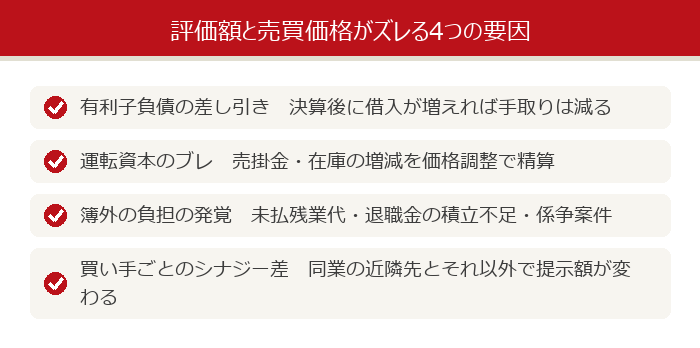 評価額と売買価格がズレる4つの要因