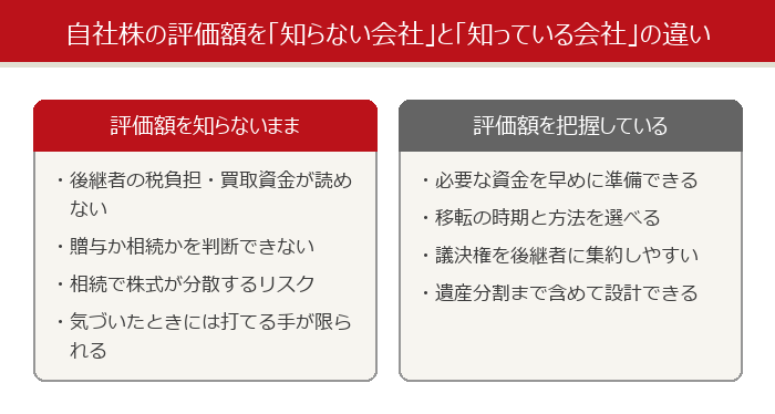 自社株の評価額を知らない会社と知っている会社の違い