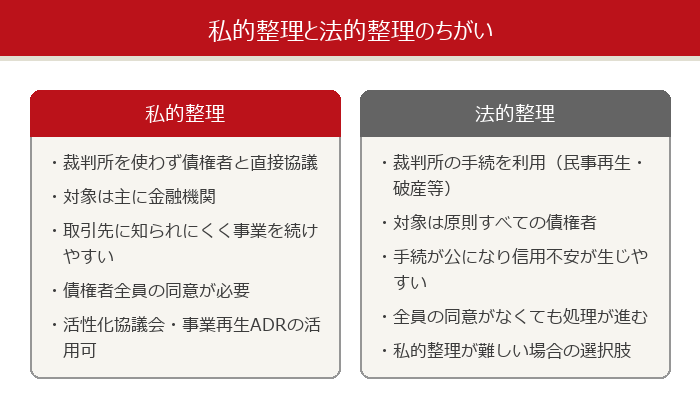 私的整理と法的整理のちがいを比較した図解