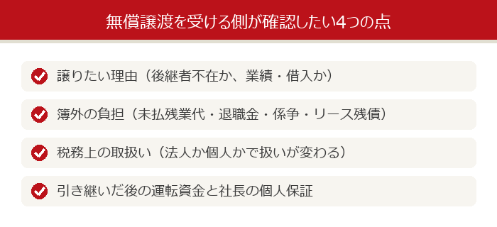 無償譲渡を受ける側が確認したい4つの点
