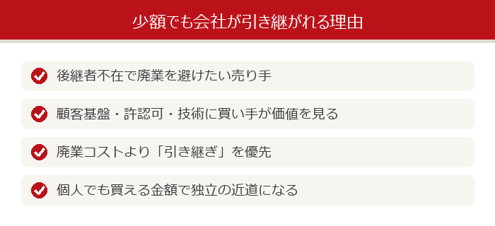 少額でも会社が引き継がれる理由