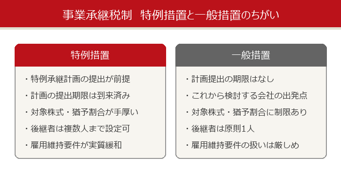 事業承継税制 特例措置と一般措置のちがい