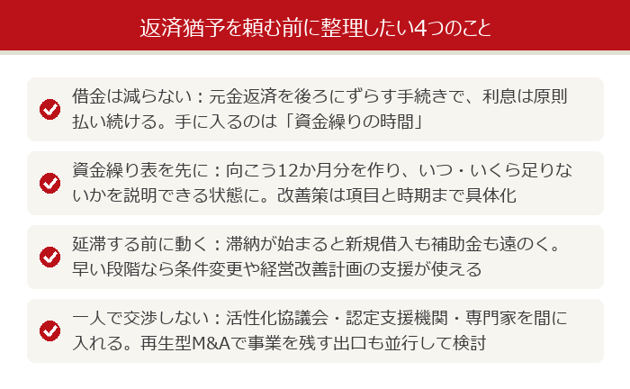 返済猶予を頼む前に整理したい4つのことの図解
