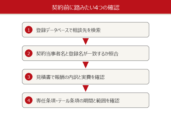 契約前に踏みたい4つの確認(登録検索・当事者名の照合・見積書・専任条項とテール条項)