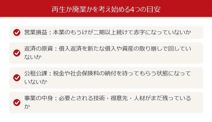 再生か廃業かを考え始める4つの目安