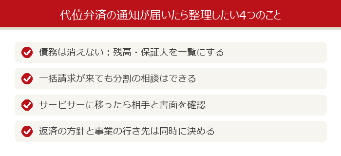 代位弁済の通知が届いたら整理したい4つのことの図解