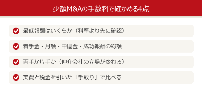 少額M&Aの手数料で確かめる4点