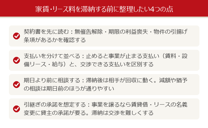 家賃・リース料を滞納する前に整理したい4つの点の図解